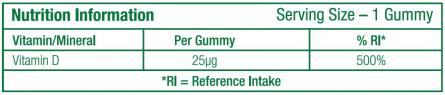 Adult Vit TAble